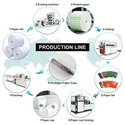 Puissante machine de fabrication de tasses de café jetables en papier de 4 kW entièrement automatique 70-90 pièces/min Fourniture d'alimentation 380V 50Hz